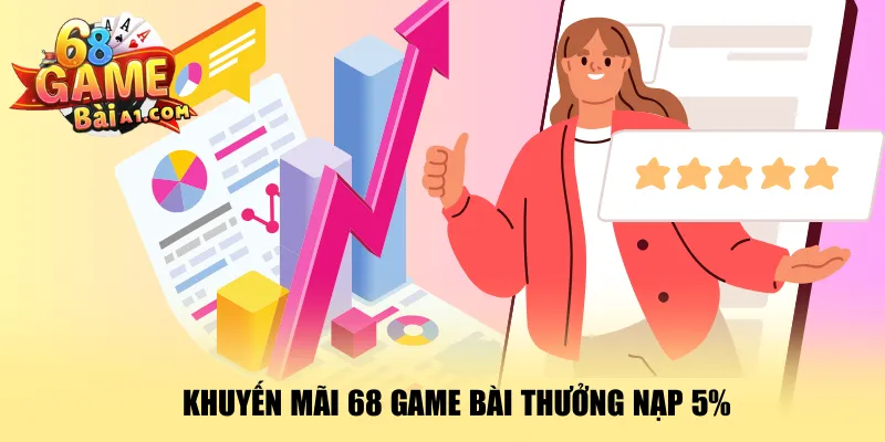 khuyen-mai-68-game-bai-thuong-nap-5%