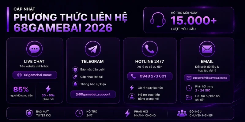 Những phương thức liên hệ 68gamebai
